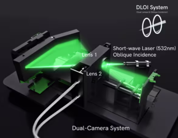 Bettersizer S3 Plus — Patentli DLOI Optik Sistemi